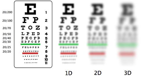 gyenge látás 2 hogyan lehet javítani a látást 5