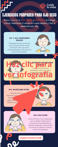 Infografia ejercicios de parpadeo ojo seco