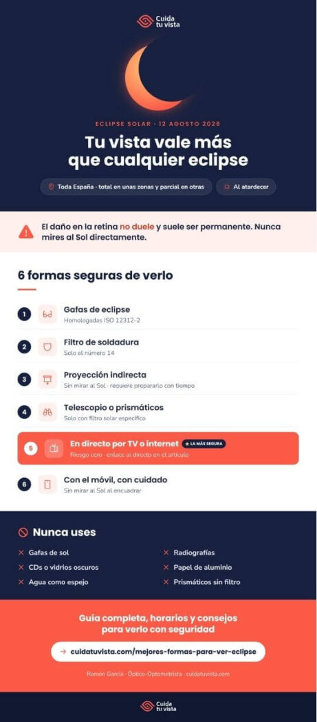 Infografía: Cómo ver el eclipse con seguridad